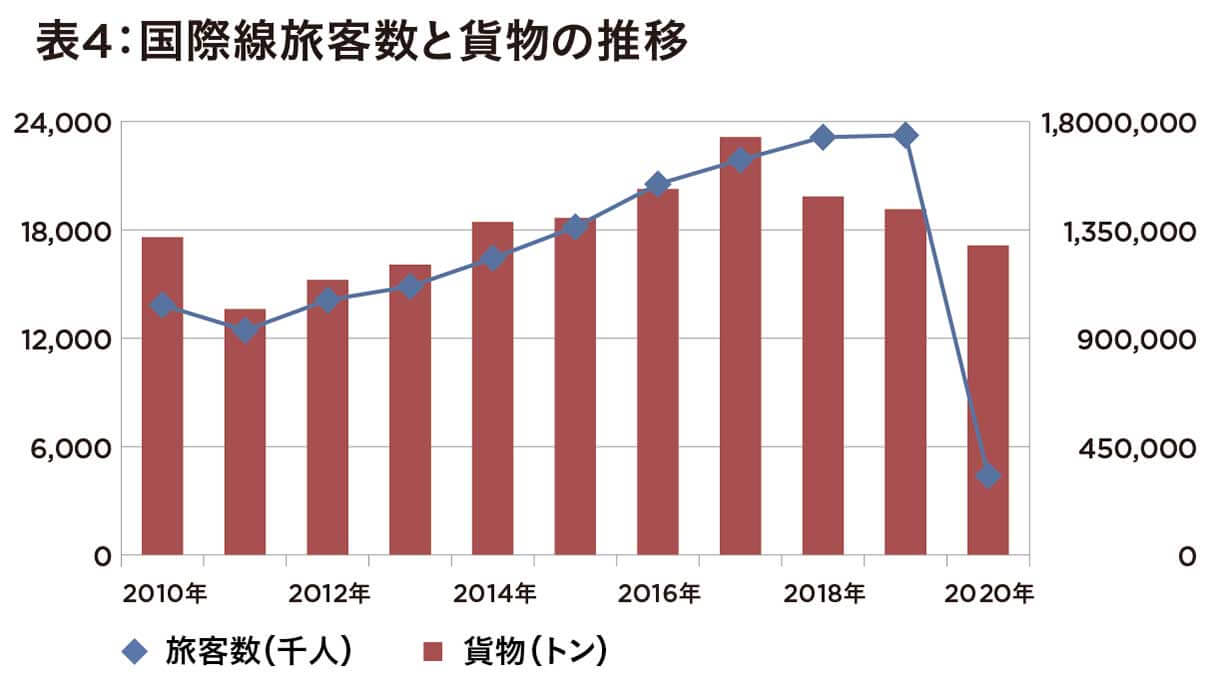 【国交省発表】大打撃を受けた航空業界の実情数字であらわ 座席利用率回復傾向も70%を下回るの画像5
