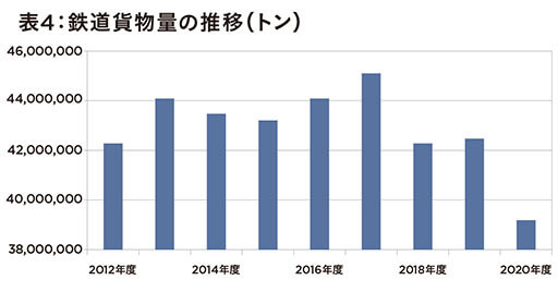 【国交省発表】激動2020年の鉄道輸送の実情ー新型コロナの影響だけじゃない、台風に過疎が日本の鉄道に影響の画像5