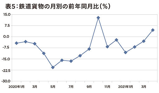 【国交省発表】激動2020年の鉄道輸送の実情ー新型コロナの影響だけじゃない、台風に過疎が日本の鉄道に影響の画像6