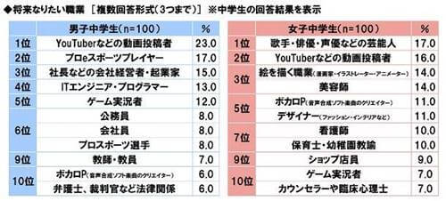 美川憲一がなぜかいまさらゲームに苦闘し大反響 宮脇咲良 本郷奏多などタレントyoutuberは独自戦略あり 日刊サイゾー