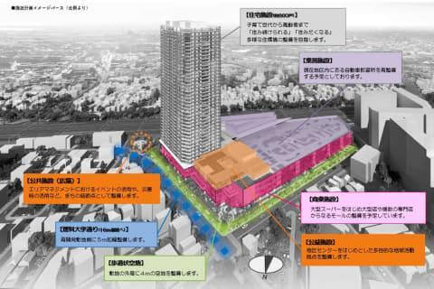 金町は下町情緒豊かで家賃相場も狙い目! 22年から再開発開始で都会へのアクセスや利便性とのどかな暮らしが共存する街への画像10