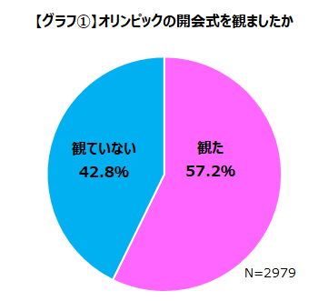 東京五輪開会式のゲーム音楽を約9割のゲーマーが支持 ドラクエのロトのテーマが一番人気のデータも 日刊サイゾー 東京五輪開会式のゲーム音楽を約9割のゲーマーが支持 ドラクエのロトのテーマが一番人気のデータも 日刊サイゾー