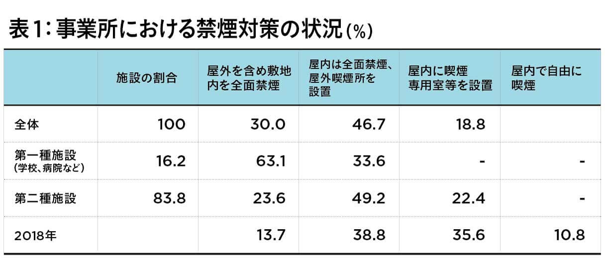 【厚労省発表】進む全面禁煙… 18年から約13％増！10月からたばこ増税で窮地？の画像2