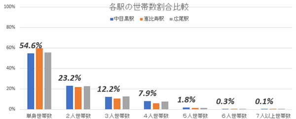 「中目黒」まだまだ駅前が変わる？　独自カルチャーを作り注目を集め続ける街の画像11