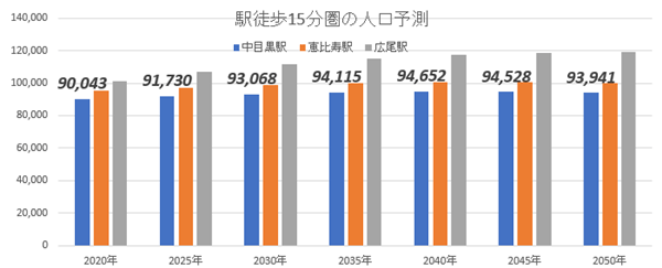 「中目黒」まだまだ駅前が変わる？　独自カルチャーを作り注目を集め続ける街の画像12