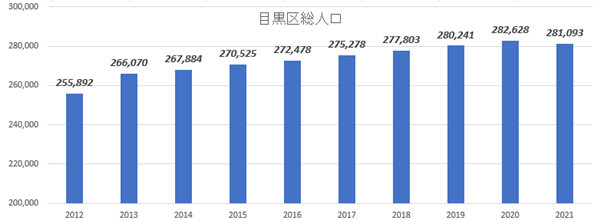 「中目黒」まだまだ駅前が変わる？　独自カルチャーを作り注目を集め続ける街の画像13