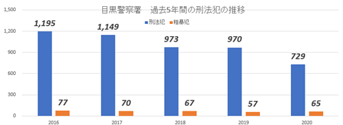 「中目黒」まだまだ駅前が変わる？　独自カルチャーを作り注目を集め続ける街の画像8