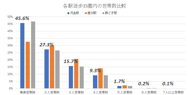 東京・月島は生活利便性が圧倒的に高い！ 古き伝統と未来の街並みが融合するの画像17