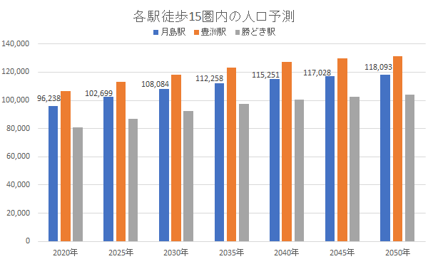 東京・月島は生活利便性が圧倒的に高い！ 古き伝統と未来の街並みが融合するの画像18