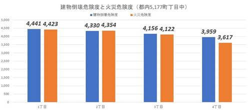 二子玉川ライズがオープンし、大規模な再開発が完了! 二子玉川駅周辺はどうなる?の画像17