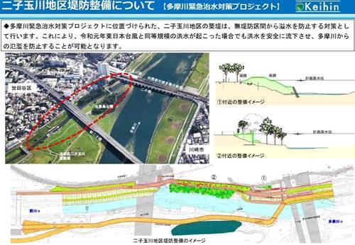 二子玉川ライズがオープンし、大規模な再開発が完了! 二子玉川駅周辺はどうなる?の画像21