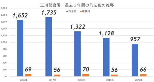 二子玉川ライズがオープンし、大規模な再開発が完了！　二子玉川駅周辺はどうなる？の画像6