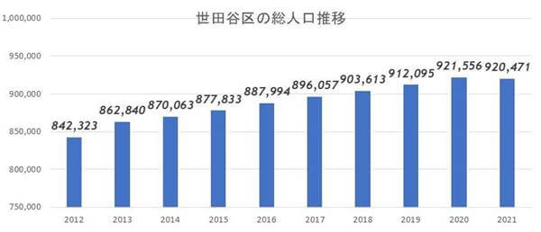 二子玉川ライズがオープンし、大規模な再開発が完了! 二子玉川駅周辺はどうなる?の画像9