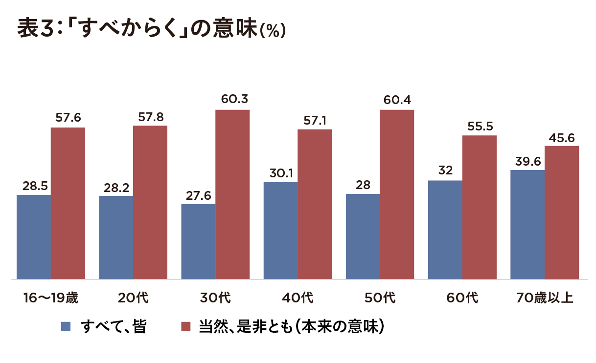「がぜん」「破天荒」の本来の意味を知ってる? 文化庁調査で60%以上の人が間違っていたと判明の画像4