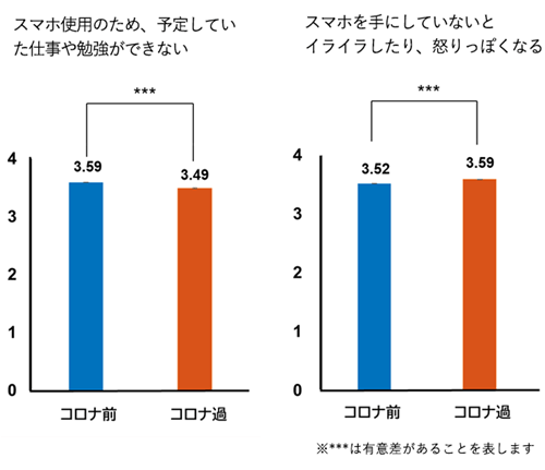 ゲーム障害、ネット依存傾向が1.5倍以上!新型コロナウイルスがゲームに与えた大きな影響が浮き彫りにの画像3