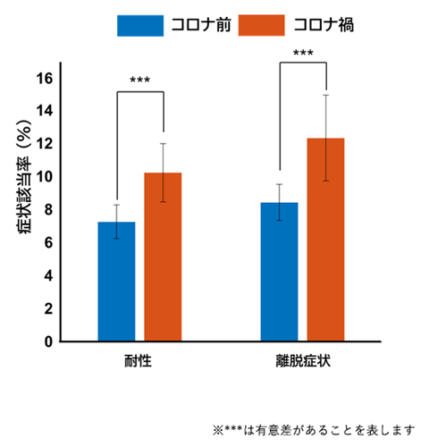 ゲーム障害、ネット依存傾向が1.5倍以上!新型コロナウイルスがゲームに与えた大きな影響が浮き彫りにの画像5