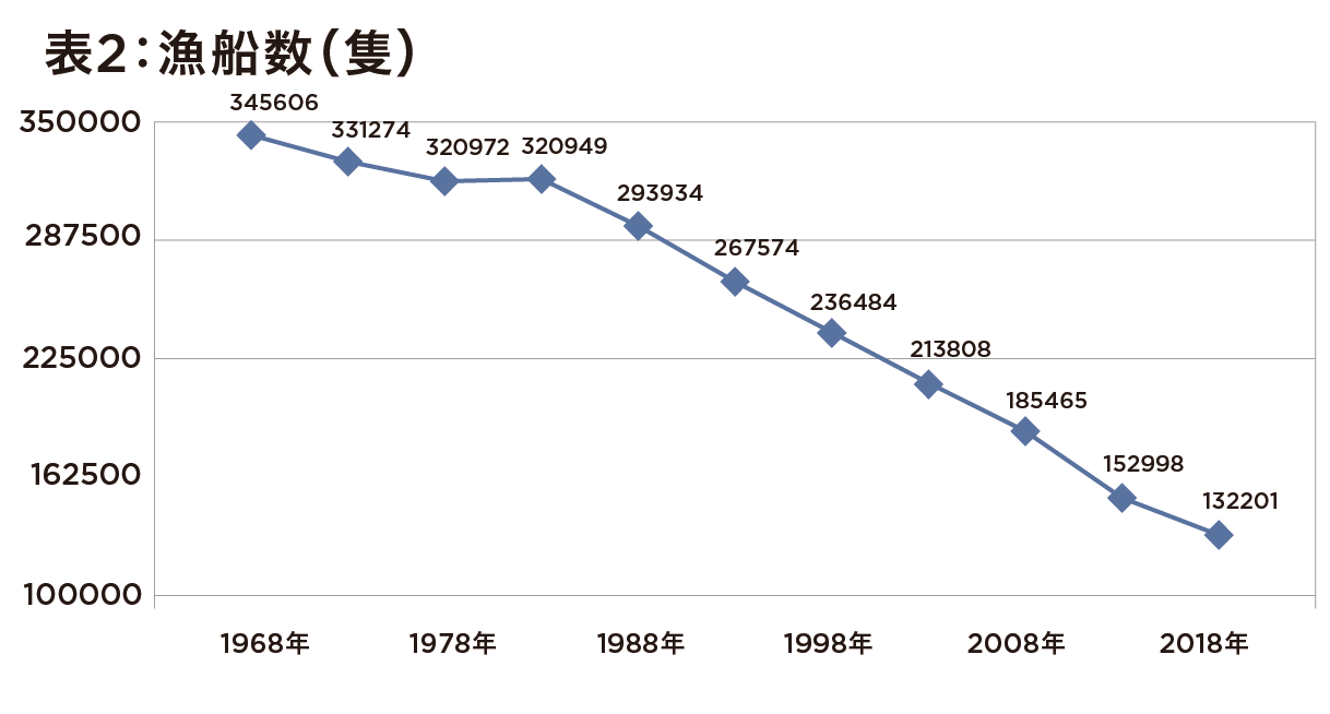 ゲノム編集されたマダイが販売開始へ! 近代系ベンチャーが開発 背景に水産王国日本の衰退事情の画像3