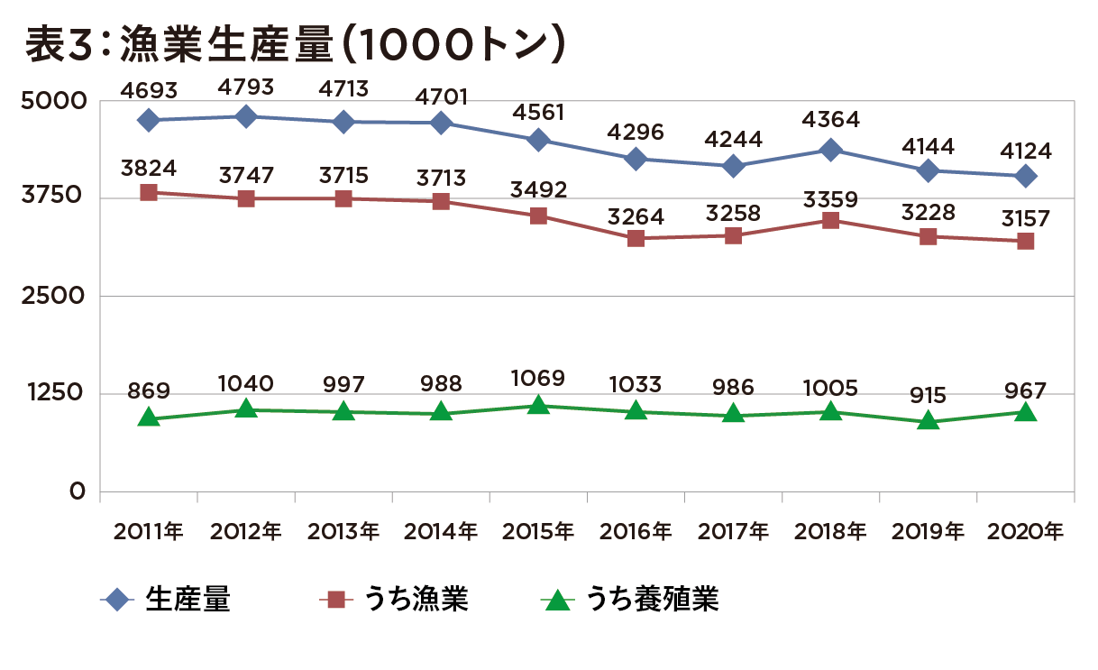 ゲノム編集されたマダイが販売開始へ! 近代系ベンチャーが開発 背景に水産王国日本の衰退事情の画像4