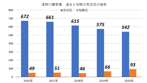 山手線田端駅、大正期の文豪に愛された古き良き時代の面影が残るの画像10