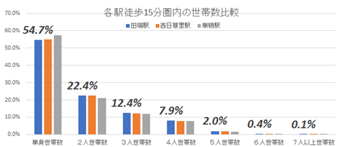 山手線田端駅、大正期の文豪に愛された古き良き時代の面影が残るの画像14