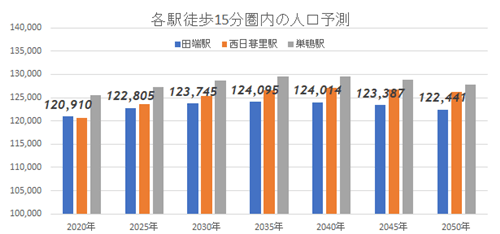 山手線田端駅、大正期の文豪に愛された古き良き時代の面影が残るの画像15