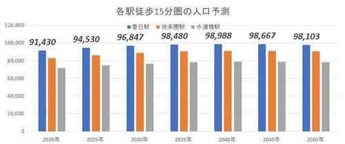 駅直結の再開発が完成目前!注目エリア「春日」を徹底検証の画像11