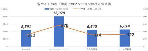 駅直結の再開発が完成目前!注目エリア「春日」を徹底検証の画像21