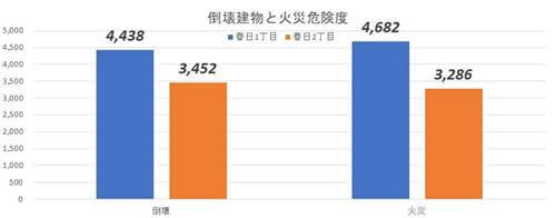 駅直結の再開発が完成目前!注目エリア「春日」を徹底検証の画像22
