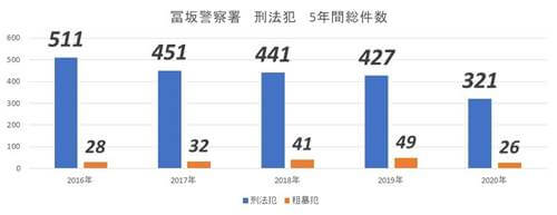 駅直結の再開発が完成目前！注目エリア「春日」を徹底検証の画像6