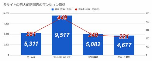 京王線「明大前」駅、学生街が実はファミリー層にもオススメなワケの画像23