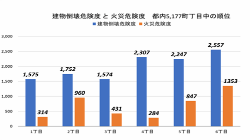 京王線「明大前」駅、学生街が実はファミリー層にもオススメなワケの画像25