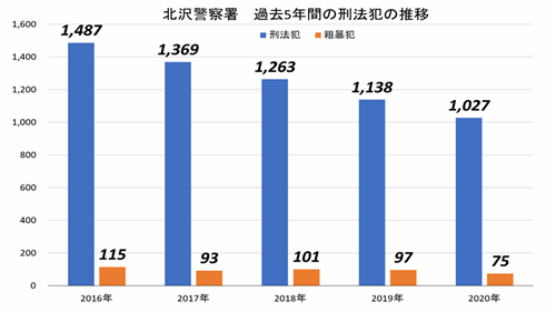 京王線「明大前」駅、学生街が実はファミリー層にもオススメなワケの画像7