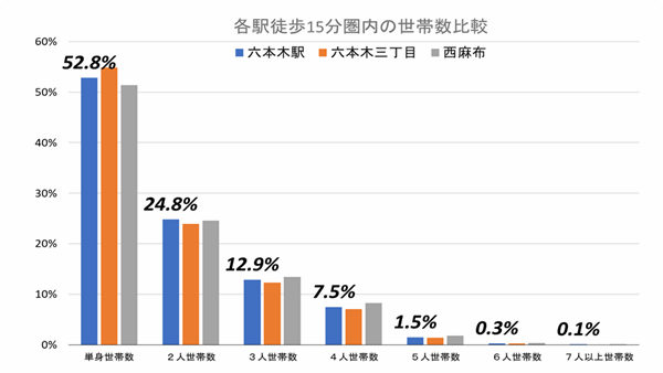 六本木に「ヒルズの未来形」誕生！森ビルによる再開発が続き、拡張し続ける街の画像14
