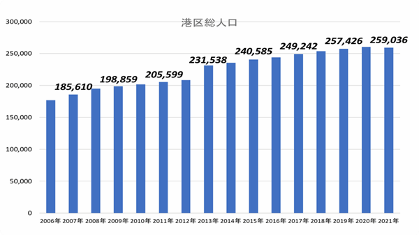 六本木に「ヒルズの未来形」誕生！森ビルによる再開発が続き、拡張し続ける街の画像16