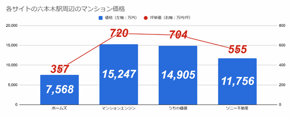 六本木に「ヒルズの未来形」誕生！森ビルによる再開発が続き、拡張し続ける街の画像24