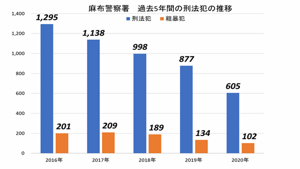 六本木に「ヒルズの未来形」誕生！森ビルによる再開発が続き、拡張し続ける街の画像8