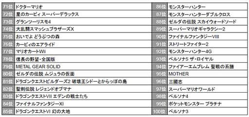 乃木坂46賀喜遥香推しゲーは? 国民5万人が選ぶテレビゲーム71位まで先行公開の画像2