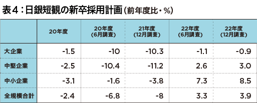 22年卒業予定の大学生就職内定率が上昇も…数字の裏にある楽観視できないカラクリの画像5