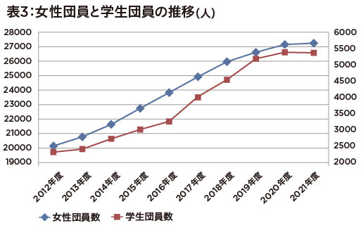 若者から不人気の消防団員、減少に歯止めかからず1年で1万3000人減の深刻さの画像4