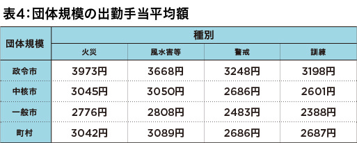 若者から不人気の消防団員、減少に歯止めかからず1年で1万3000人減の深刻さの画像5