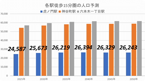 「虎ノ門」で大型開発計画めじろ押し！さらに進化した街に生まれ変わるの画像13