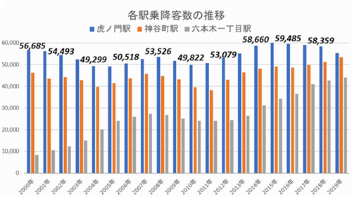 「虎ノ門」で大型開発計画めじろ押し！さらに進化した街に生まれ変わるの画像15