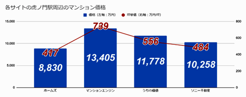「虎ノ門」で大型開発計画めじろ押し！さらに進化した街に生まれ変わるの画像20