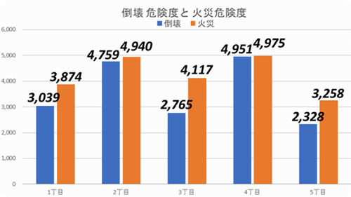 「虎ノ門」で大型開発計画めじろ押し！さらに進化した街に生まれ変わるの画像21