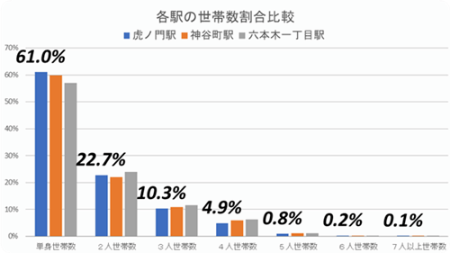 「虎ノ門」で大型開発計画めじろ押し！さらに進化した街に生まれ変わるの画像5