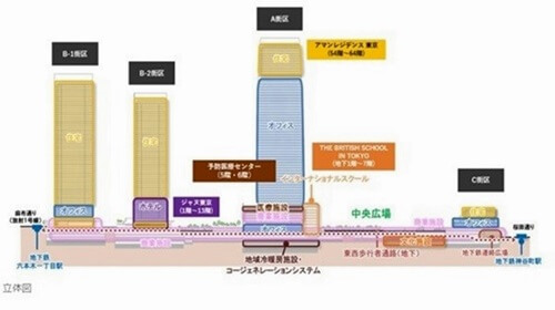 「虎ノ門」で大型開発計画めじろ押し！さらに進化した街に生まれ変わるの画像9