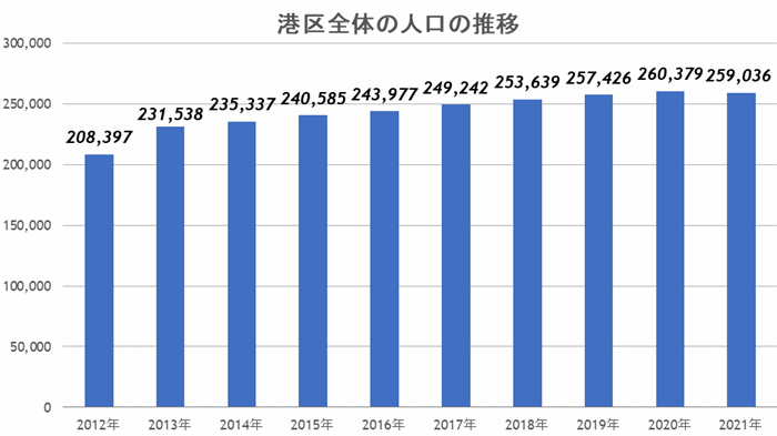 浜松町、2027年に駅前再開発が完成―未来を見据え、最新ビジネス都市へ生まれ変わる！の画像12
