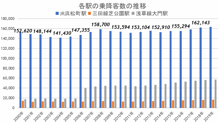 浜松町、2027年に駅前再開発が完成―未来を見据え、最新ビジネス都市へ生まれ変わる！の画像13