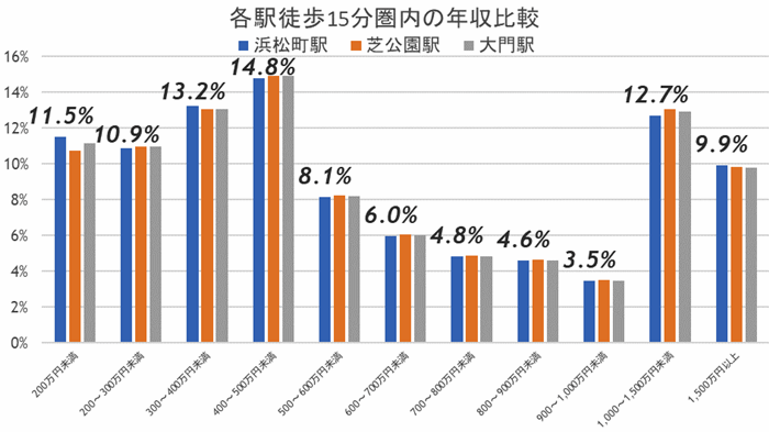 浜松町、2027年に駅前再開発が完成―未来を見据え、最新ビジネス都市へ生まれ変わる！の画像4