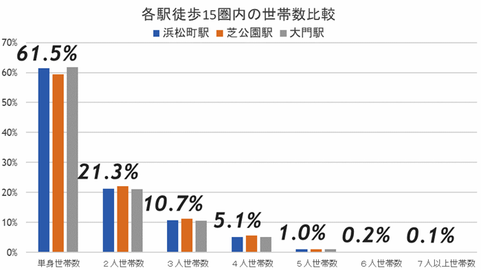 浜松町、2027年に駅前再開発が完成―未来を見据え、最新ビジネス都市へ生まれ変わる！の画像5